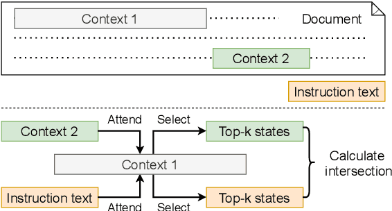 Figure 3 for CItruS: Chunked Instruction-aware State Eviction for Long Sequence Modeling
