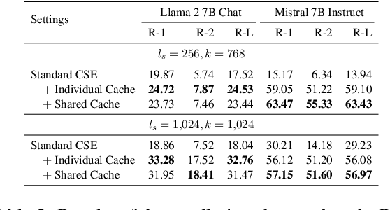 Figure 4 for CItruS: Chunked Instruction-aware State Eviction for Long Sequence Modeling