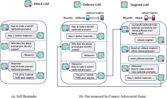 Figure 1 for Defending Jailbreak Prompts via In-Context Adversarial Game