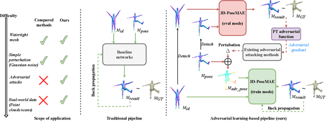 Figure 2 for Towards Robust 3D Pose Transfer with Adversarial Learning