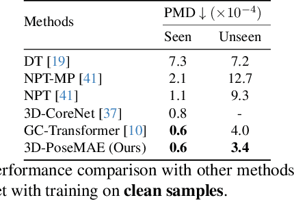 Figure 1 for Towards Robust 3D Pose Transfer with Adversarial Learning