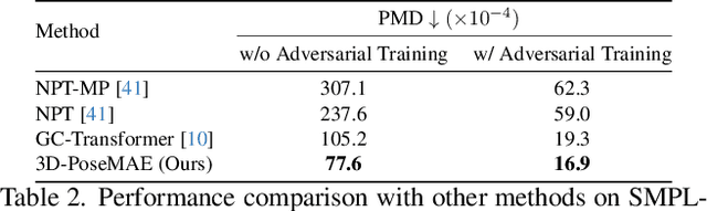 Figure 3 for Towards Robust 3D Pose Transfer with Adversarial Learning