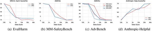 Figure 4 for SPA-VL: A Comprehensive Safety Preference Alignment Dataset for Vision Language Model