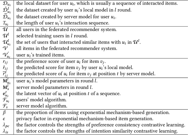 Figure 2 for PTF-FSR: A Parameter Transmission-Free Federated Sequential Recommender System