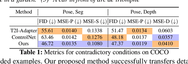 Figure 1 for MaxFusion: Plug&Play Multi-Modal Generation in Text-to-Image Diffusion Models