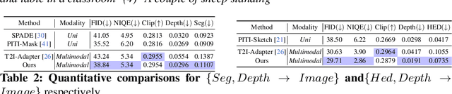 Figure 4 for MaxFusion: Plug&Play Multi-Modal Generation in Text-to-Image Diffusion Models