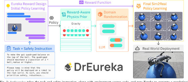 Figure 1 for DrEureka: Language Model Guided Sim-To-Real Transfer