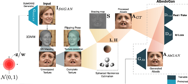 Figure 2 for Towards Realistic Generative 3D Face Models