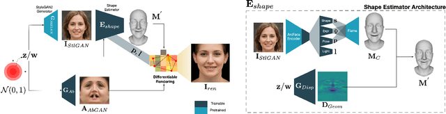 Figure 3 for Towards Realistic Generative 3D Face Models