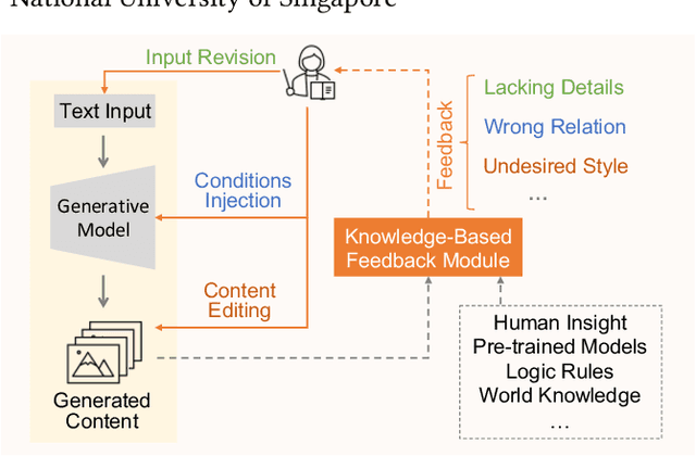 Figure 1 for Bridging the Intent Gap: Knowledge-Enhanced Visual Generation