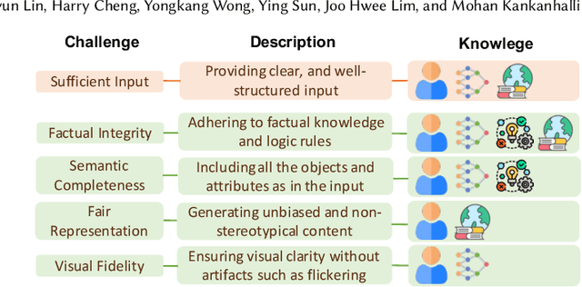 Figure 3 for Bridging the Intent Gap: Knowledge-Enhanced Visual Generation