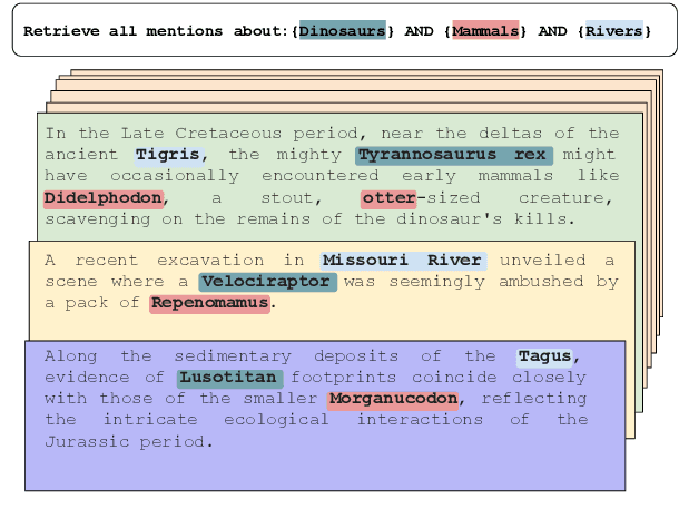 Figure 1 for NERetrieve: Dataset for Next Generation Named Entity Recognition and Retrieval