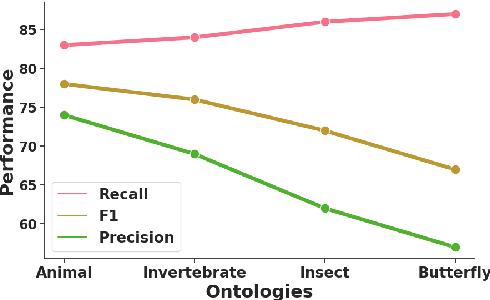 Figure 3 for NERetrieve: Dataset for Next Generation Named Entity Recognition and Retrieval