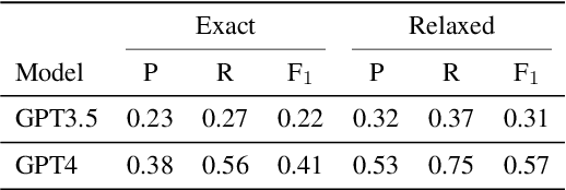 Figure 2 for NERetrieve: Dataset for Next Generation Named Entity Recognition and Retrieval