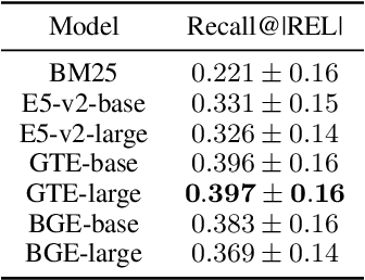 Figure 4 for NERetrieve: Dataset for Next Generation Named Entity Recognition and Retrieval