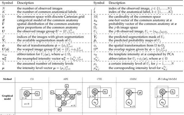 Figure 2 for $\mathcal{X}$-Metric: An N-Dimensional Information-Theoretic Framework for Groupwise Registration and Deep Combined Computing