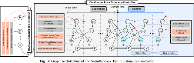 Figure 2 for TEXterity: Tactile Extrinsic deXterity