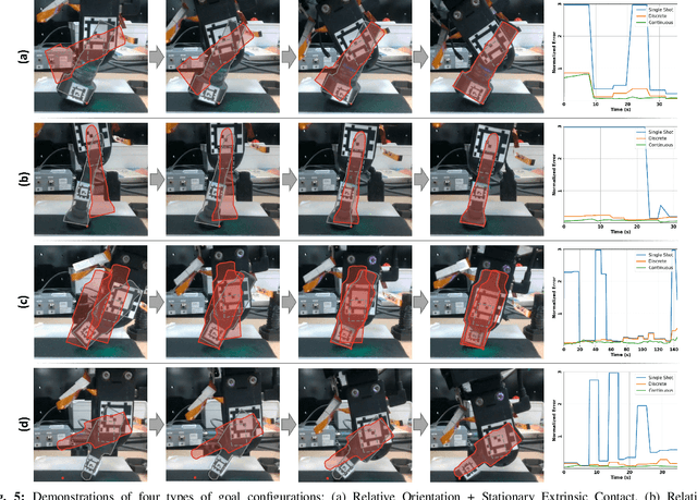 Figure 4 for TEXterity: Tactile Extrinsic deXterity