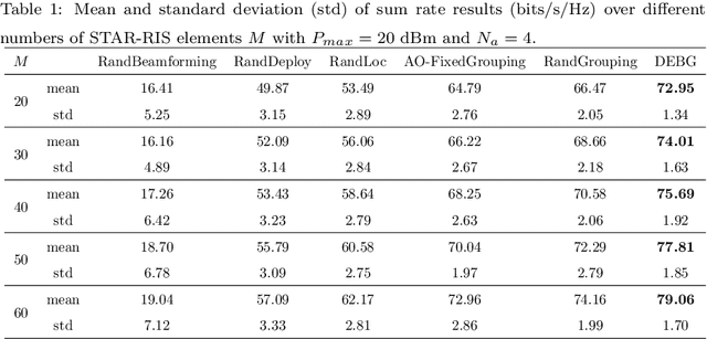 Figure 2 for Heuristic Solution to Joint Deployment and Beamforming Design for STAR-RIS Aided Networks