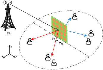 Figure 1 for Heuristic Solution to Joint Deployment and Beamforming Design for STAR-RIS Aided Networks