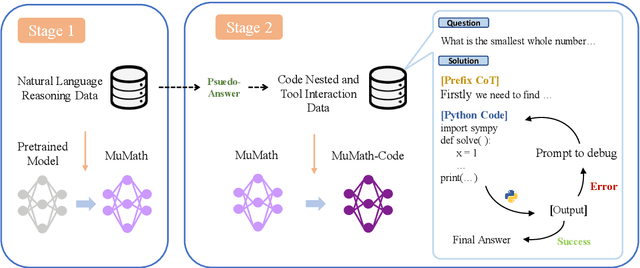 Figure 3 for MuMath-Code: Combining Tool-Use Large Language Models with Multi-perspective Data Augmentation for Mathematical Reasoning