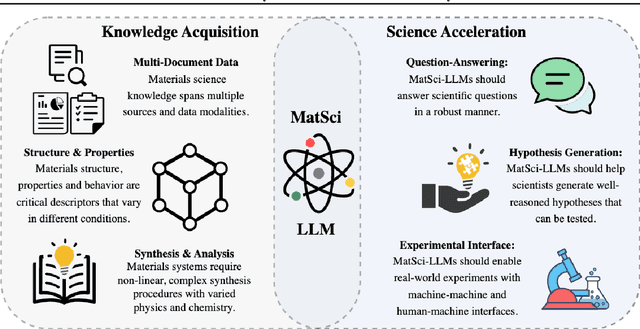 Figure 1 for Are LLMs Ready for Real-World Materials Discovery?