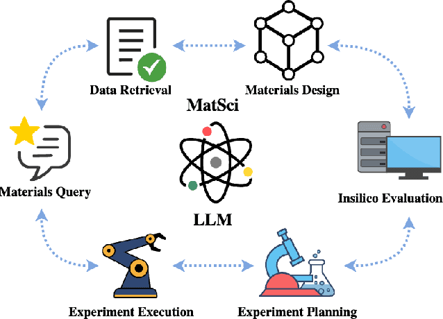 Figure 2 for Are LLMs Ready for Real-World Materials Discovery?