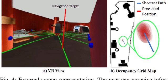 Figure 4 for RHINO-VR Experience: Teaching Mobile Robotics Concepts in an Interactive Museum Exhibit