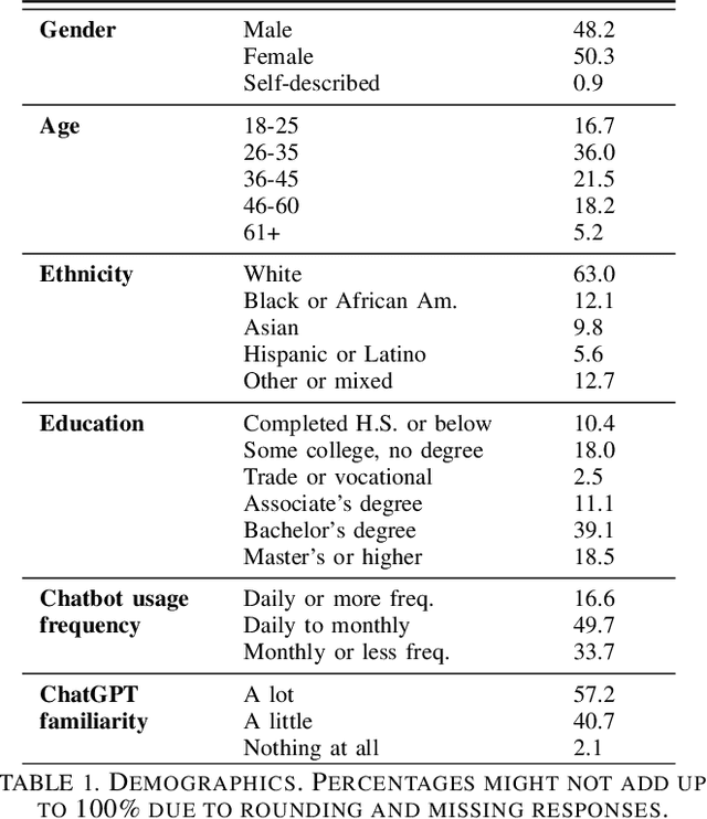 Figure 2 for Sales Whisperer: A Human-Inconspicuous Attack on LLM Brand Recommendations