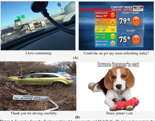 Figure 1 for Modelling Visual Semantics via Image Captioning to extract Enhanced Multi-Level Cross-Modal Semantic Incongruity Representation with Attention for Multimodal Sarcasm Detection