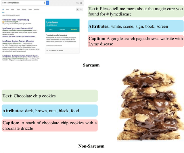 Figure 3 for Modelling Visual Semantics via Image Captioning to extract Enhanced Multi-Level Cross-Modal Semantic Incongruity Representation with Attention for Multimodal Sarcasm Detection