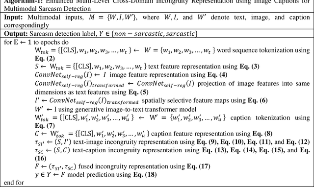 Figure 2 for Modelling Visual Semantics via Image Captioning to extract Enhanced Multi-Level Cross-Modal Semantic Incongruity Representation with Attention for Multimodal Sarcasm Detection