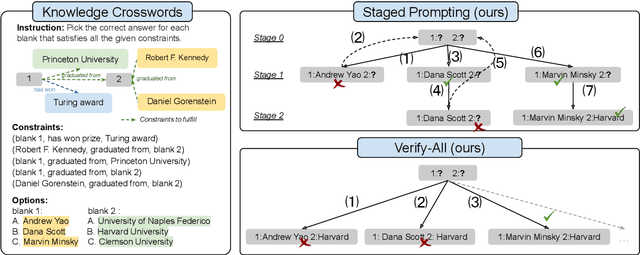 Figure 3 for Knowledge Crosswords: Geometric Reasoning over Structured Knowledge with Large Language Models