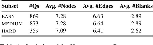 Figure 2 for Knowledge Crosswords: Geometric Reasoning over Structured Knowledge with Large Language Models