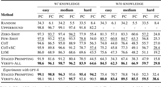 Figure 4 for Knowledge Crosswords: Geometric Reasoning over Structured Knowledge with Large Language Models