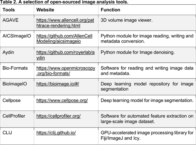 Figure 4 for Morphological Profiling for Drug Discovery in the Era of Deep Learning