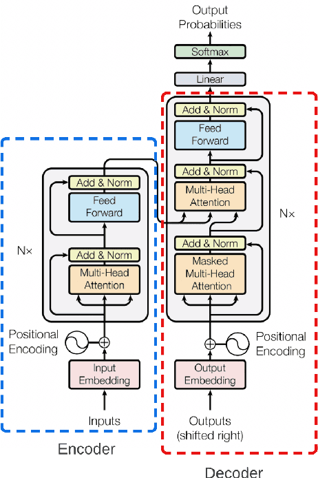 Figure 3 for Can humans help BERT gain "confidence"?