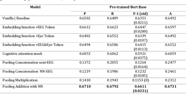 Figure 2 for Can humans help BERT gain "confidence"?