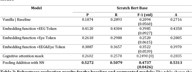 Figure 4 for Can humans help BERT gain "confidence"?