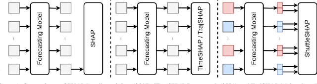 Figure 1 for ShuttleSHAP: A Turn-Based Feature Attribution Approach for Analyzing Forecasting Models in Badminton