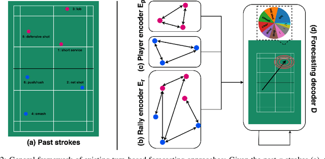Figure 3 for ShuttleSHAP: A Turn-Based Feature Attribution Approach for Analyzing Forecasting Models in Badminton