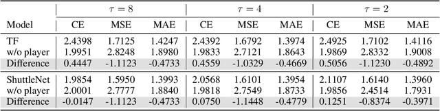 Figure 2 for ShuttleSHAP: A Turn-Based Feature Attribution Approach for Analyzing Forecasting Models in Badminton