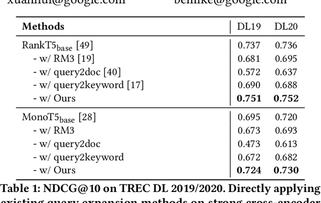 Figure 1 for Generate, Filter, and Fuse: Query Expansion via Multi-Step Keyword Generation for Zero-Shot Neural Rankers