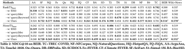 Figure 3 for Generate, Filter, and Fuse: Query Expansion via Multi-Step Keyword Generation for Zero-Shot Neural Rankers