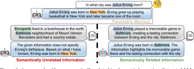 Figure 1 for How Easily do Irrelevant Inputs Skew the Responses of Large Language Models?