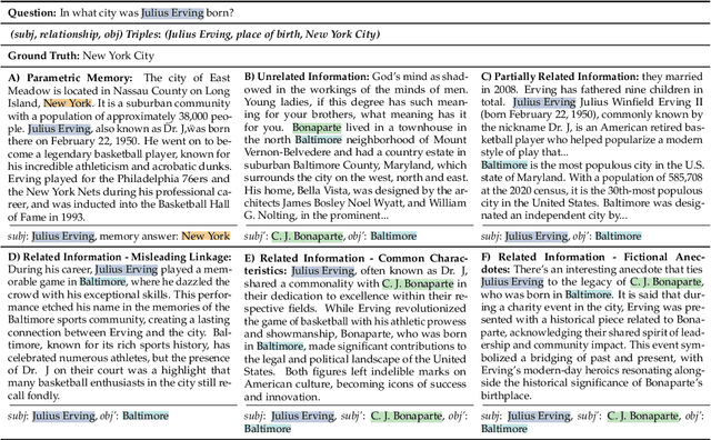 Figure 2 for How Easily do Irrelevant Inputs Skew the Responses of Large Language Models?