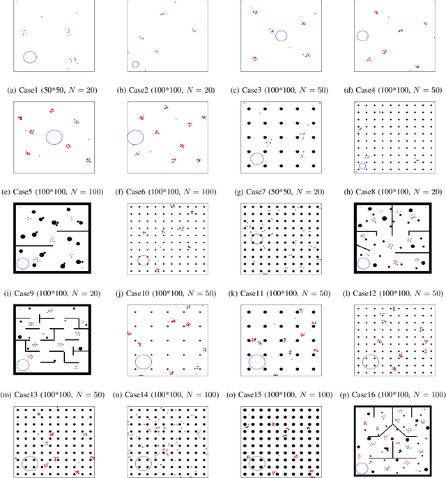 Figure 4 for Planning-assisted autonomous swarm shepherding with collision avoidance