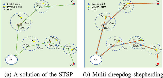 Figure 2 for Planning-assisted autonomous swarm shepherding with collision avoidance