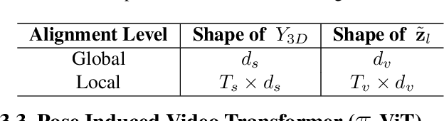 Figure 1 for Just Add $π$! Pose Induced Video Transformers for Understanding Activities of Daily Living