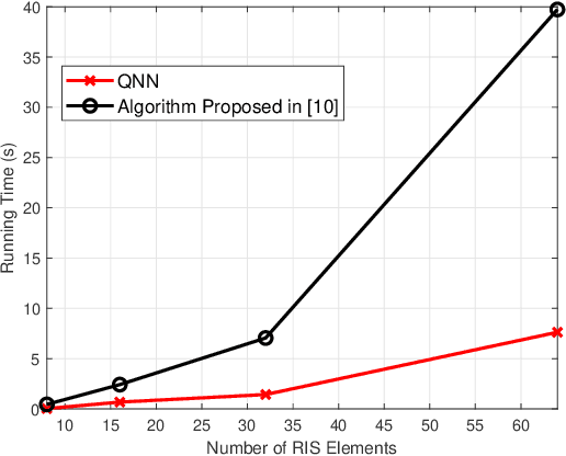 Figure 3 for Phases Calibration of RIS Using Backpropagation Algorithm